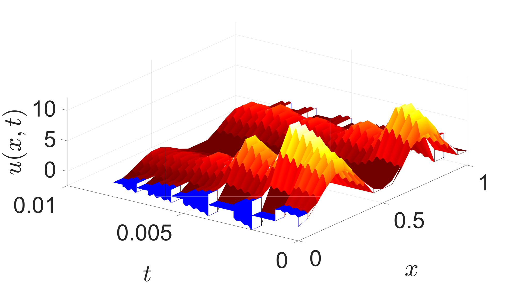 The KS response to (eqBKS), (eqInputs), and Algorithm adapt_algo_2.
