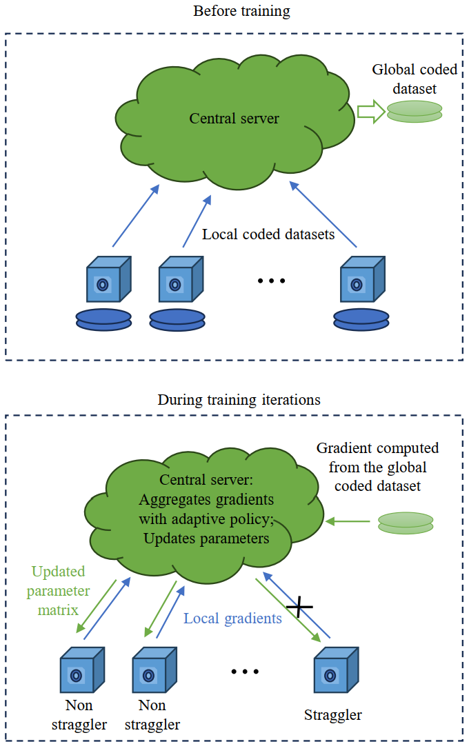 The implementation of ACFL.
