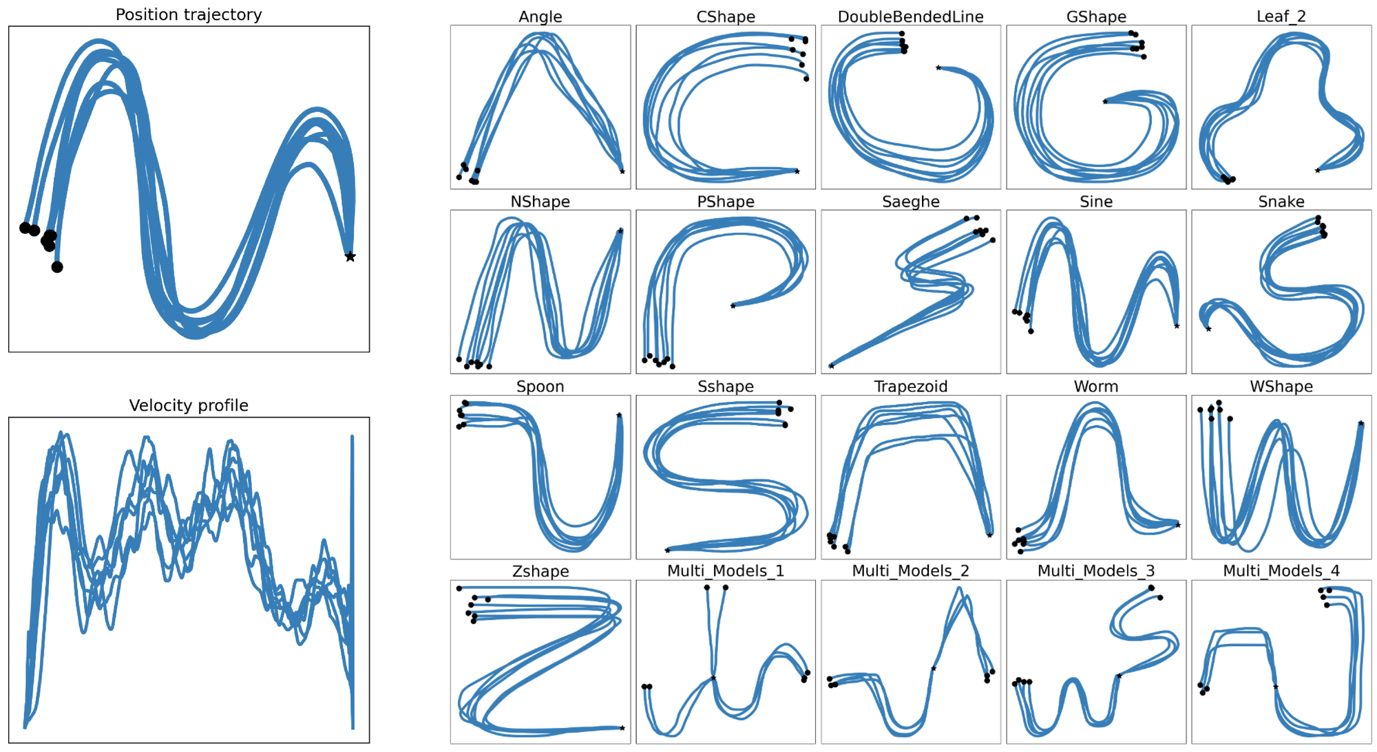 Expert demonstrations in the LASA dataset.