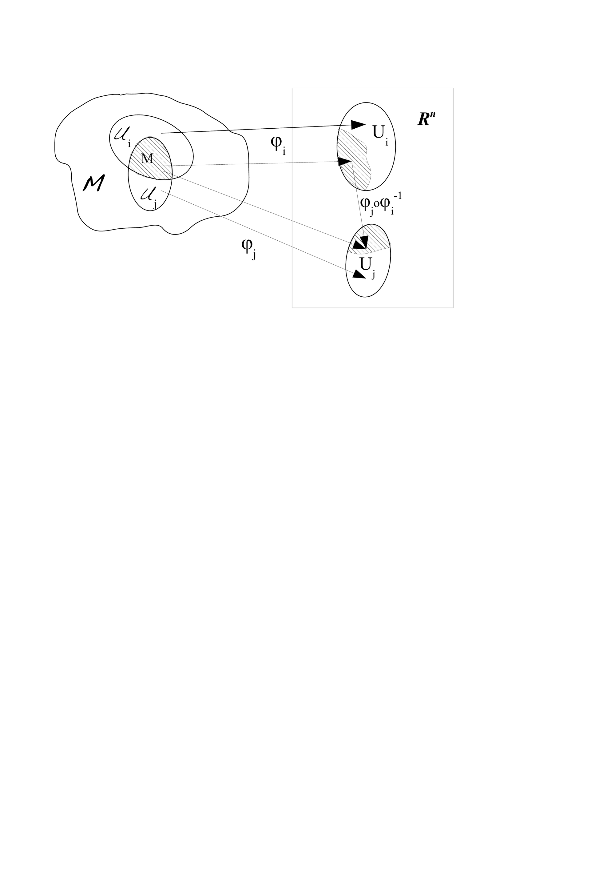  n) -dimensional real manifold
