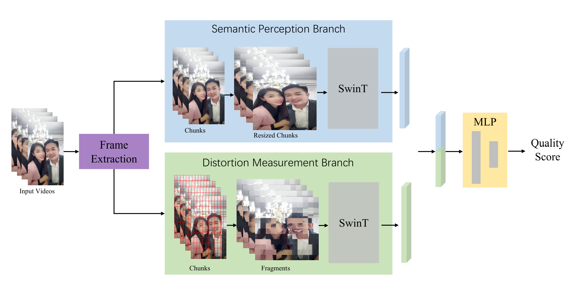 The overall framework of Team ECNU-SJTU.