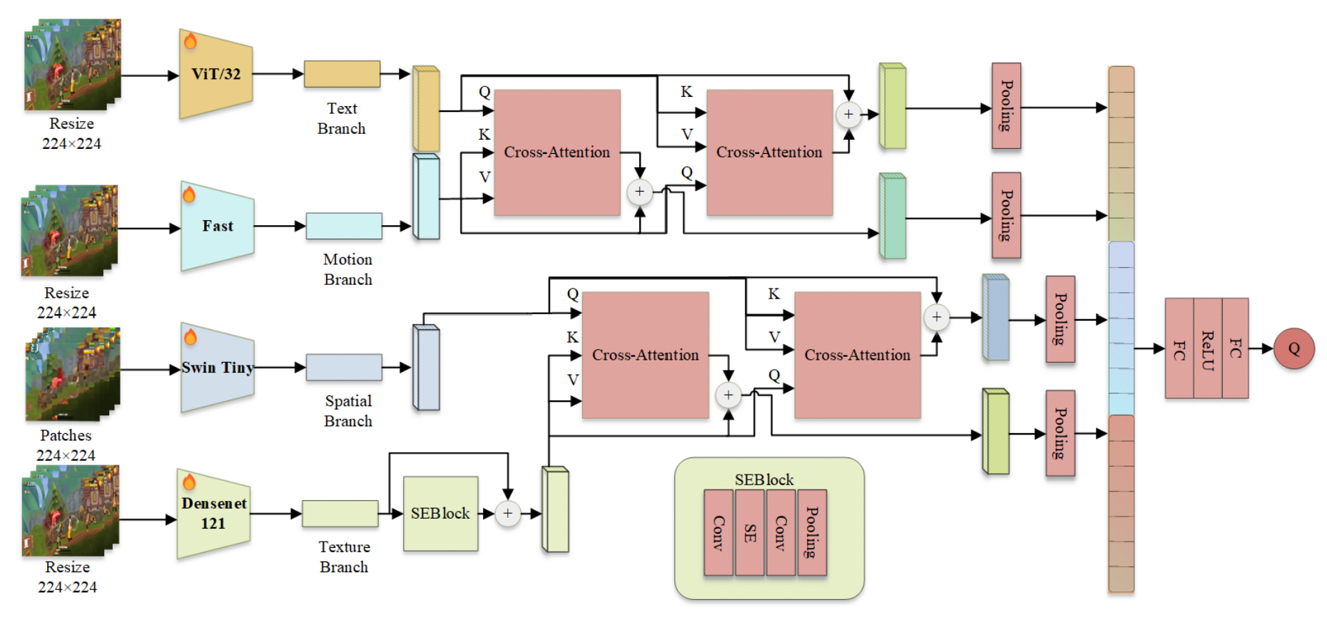 The overall framework of Team GoldenChef.