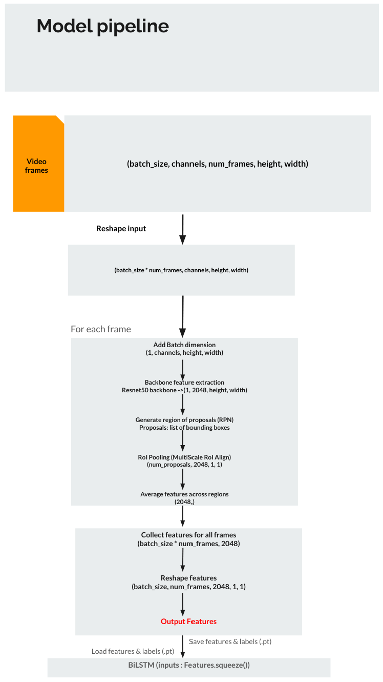 The overall framework of Team Nourayn.