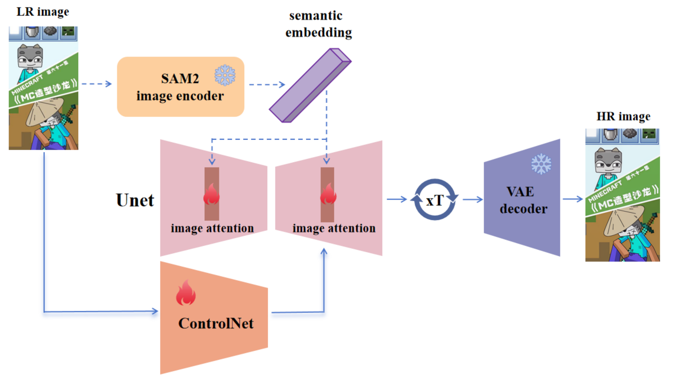 Overall Pipeline of the solution of Team SRlab.