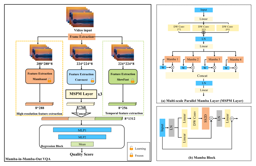 The overall framework of Team ZX-AIE-Vector.
