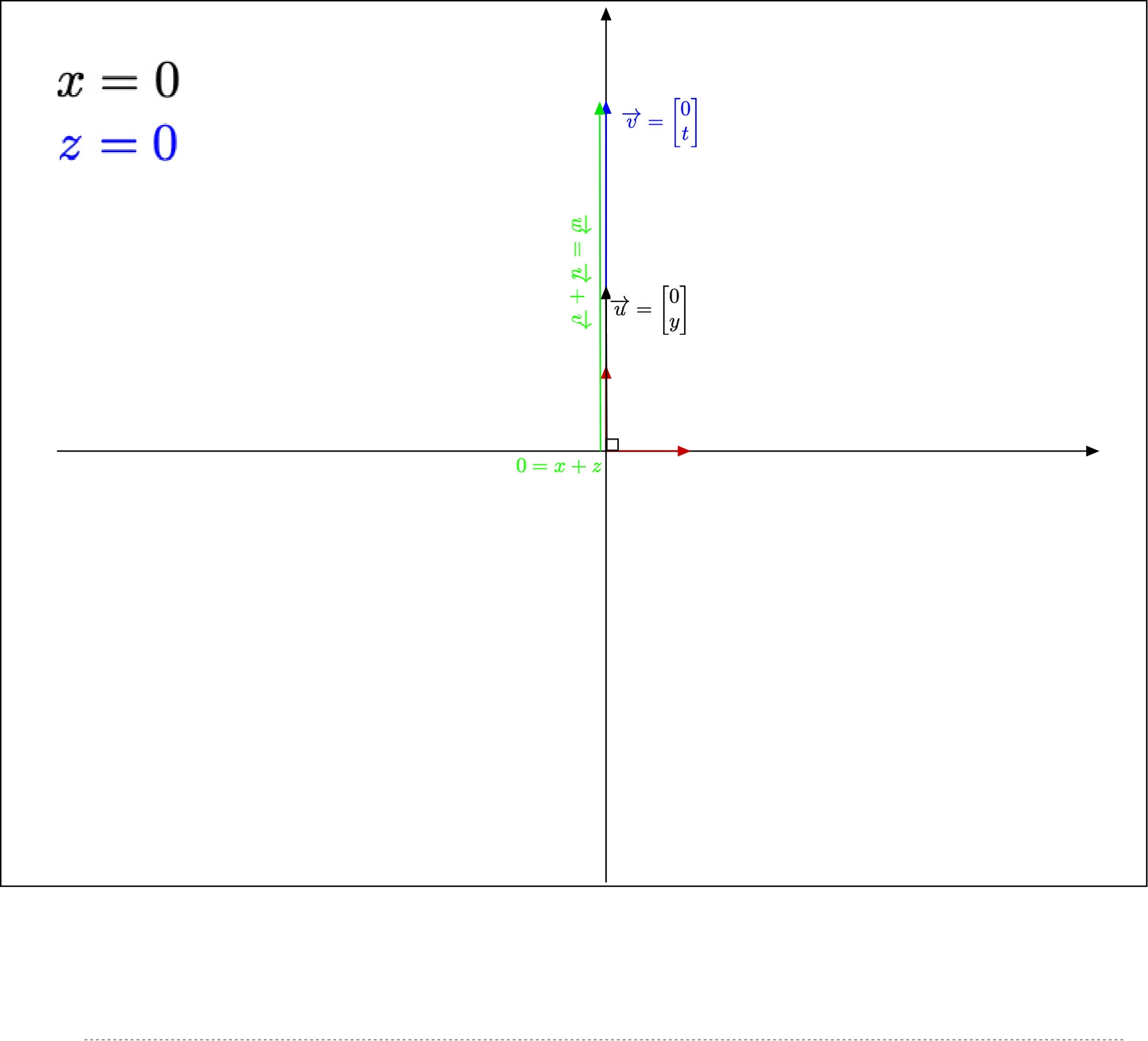 Add vectors with both abscissae equal to 0)