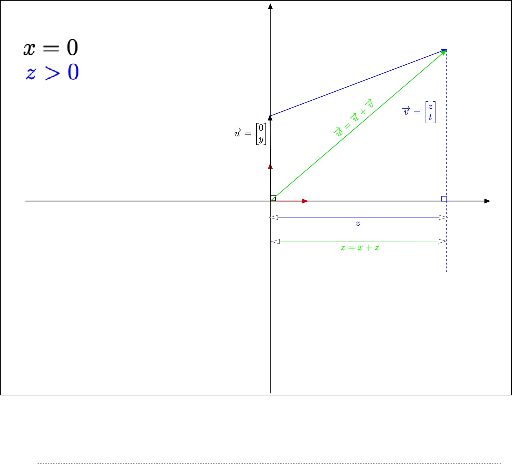 Add vectors with x=0) and z&amp;#62;0)