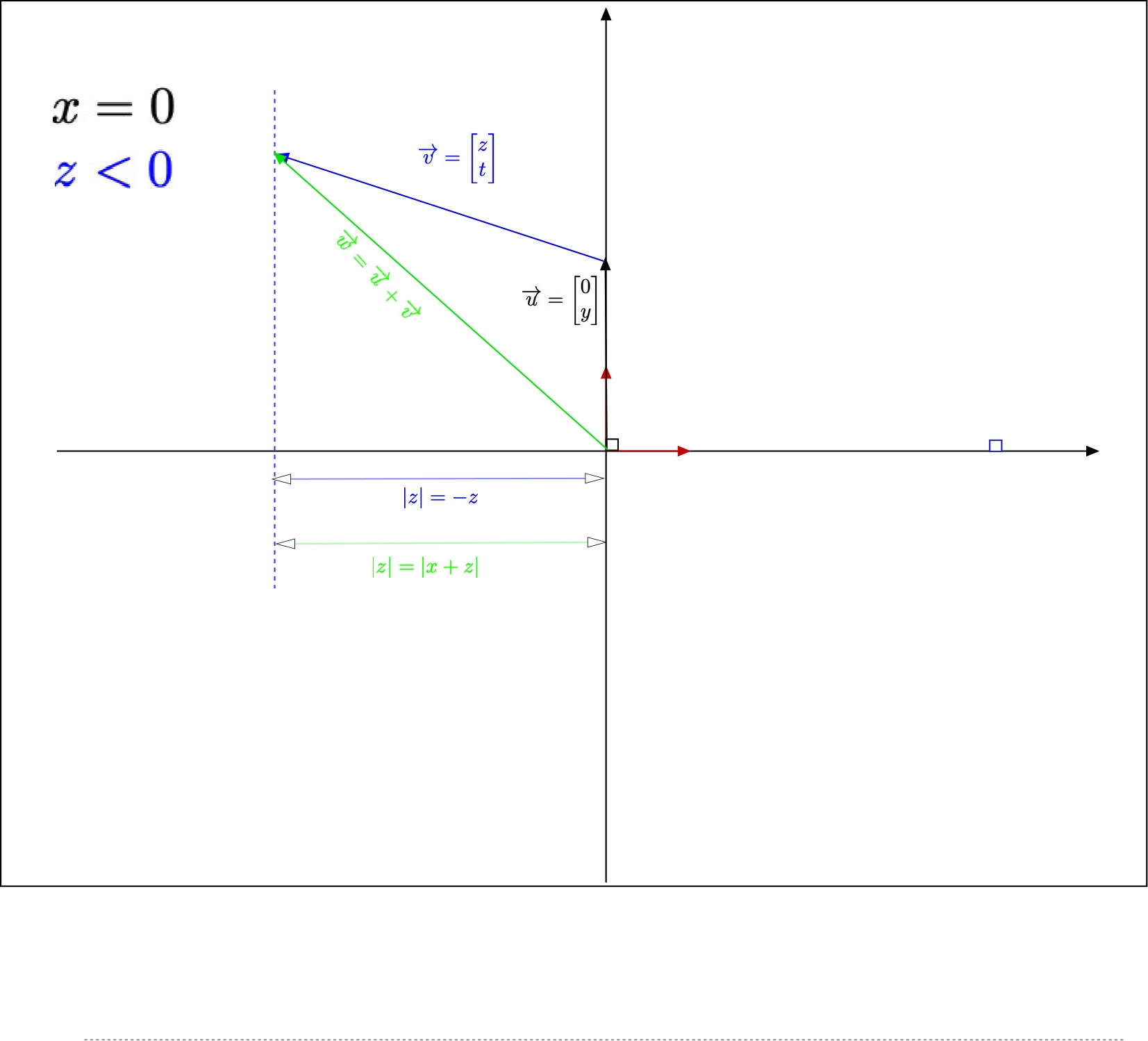 Add vectors with x=0) and z&amp;#60;0)