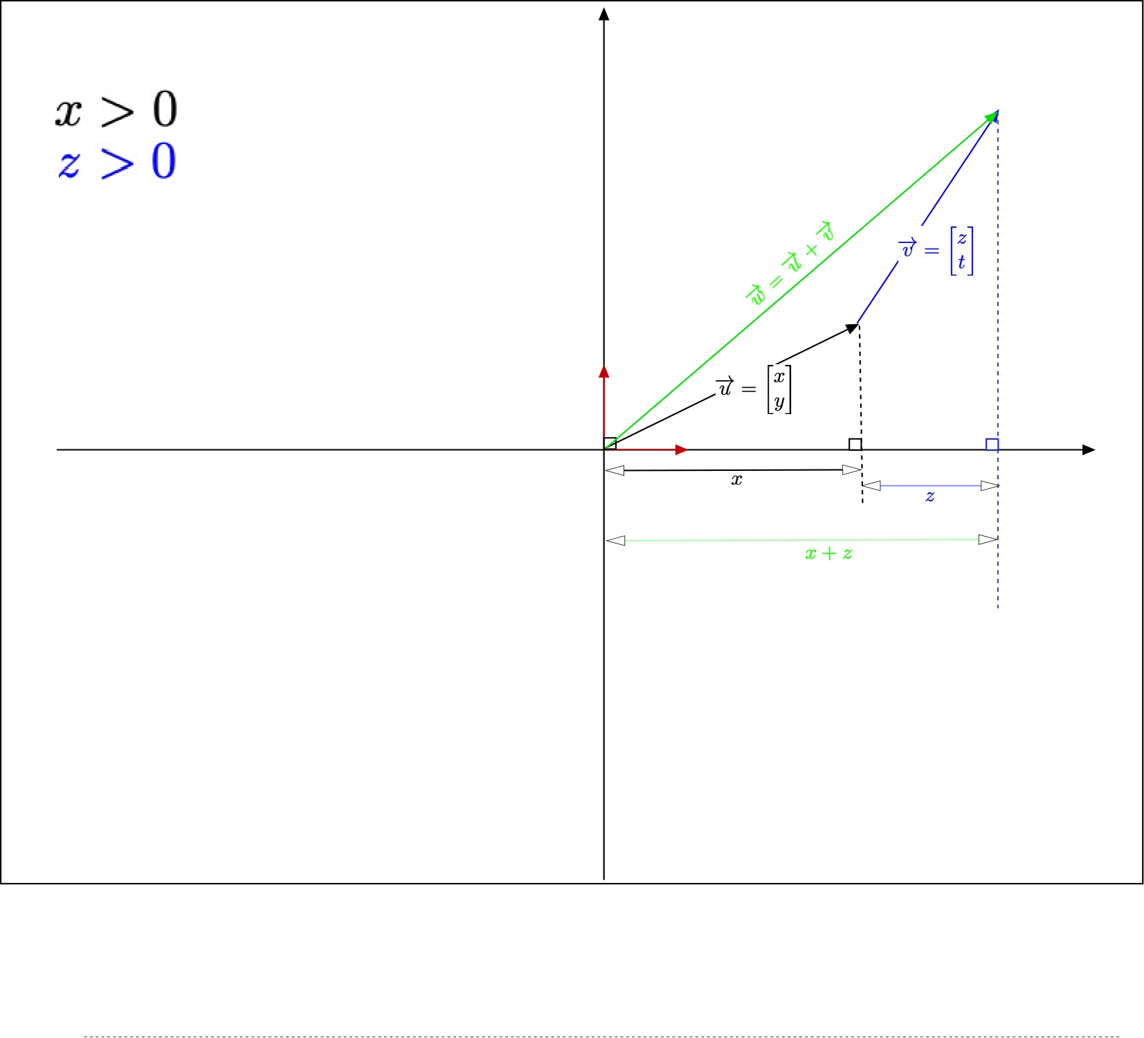 Add vectors with x&amp;#62;0) and z&amp;#62;0)