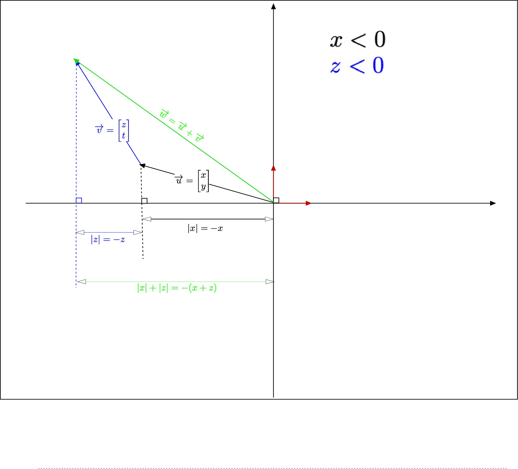 Add vectors with x&amp;#60;0) and z&amp;#60;0)