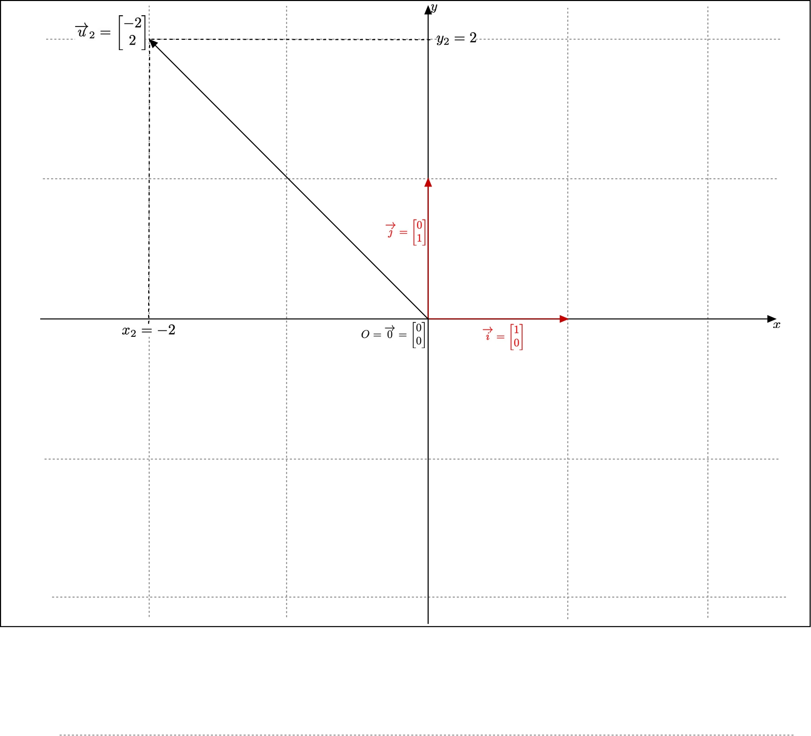 Example of vector in the second quadrant of the plane