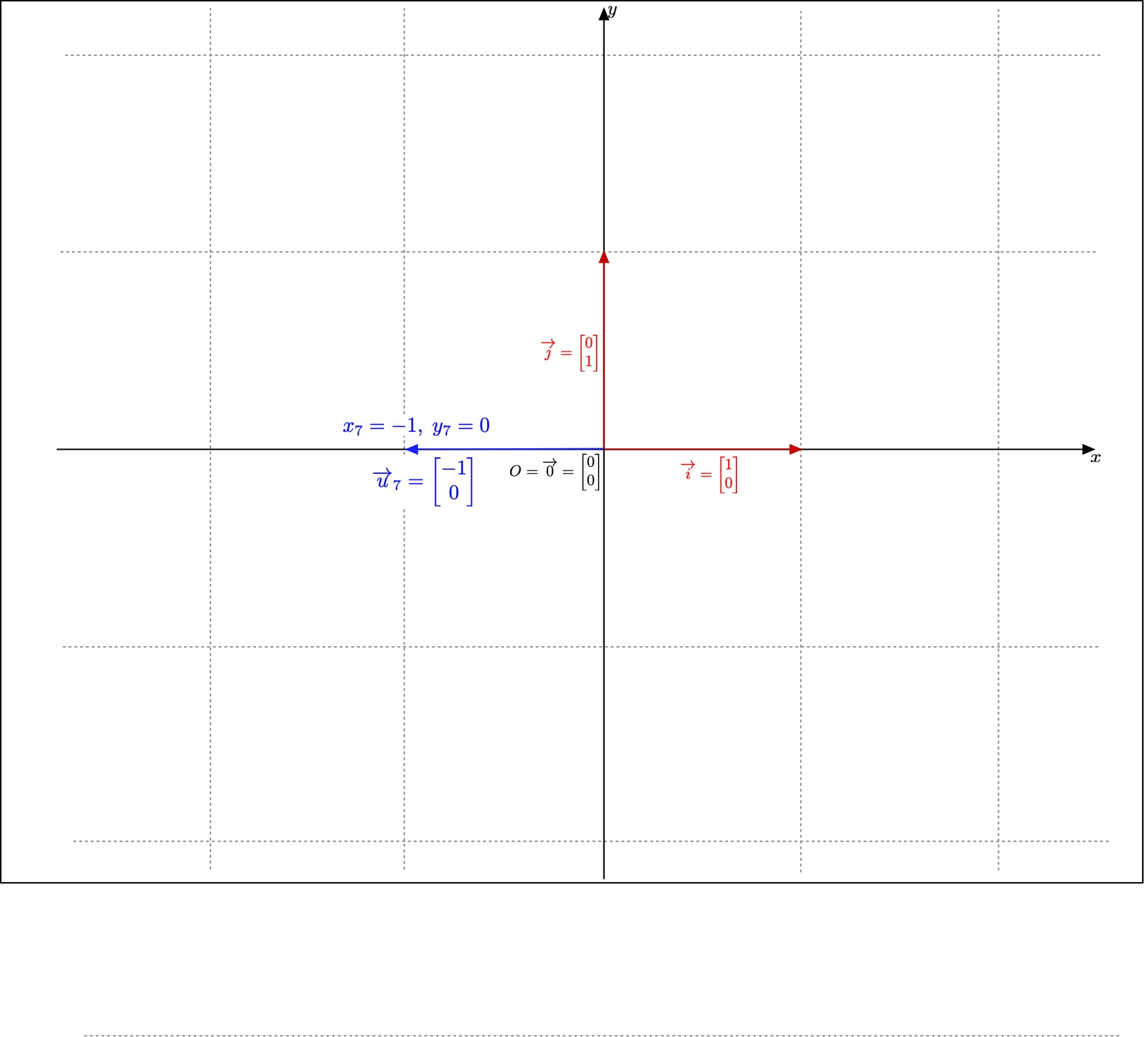Example of vector negatively along the x) axis