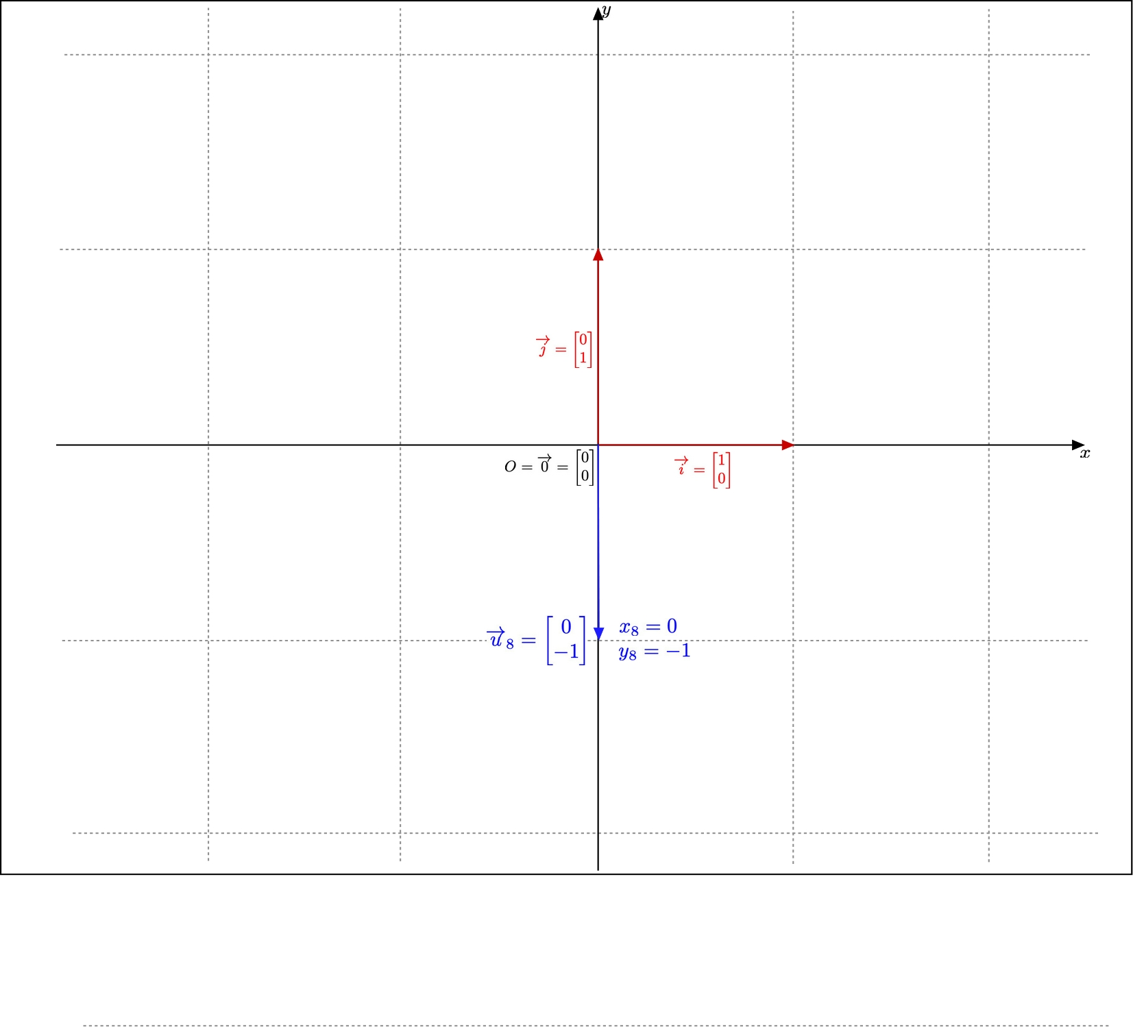 Example of vector negatively along the y) axis