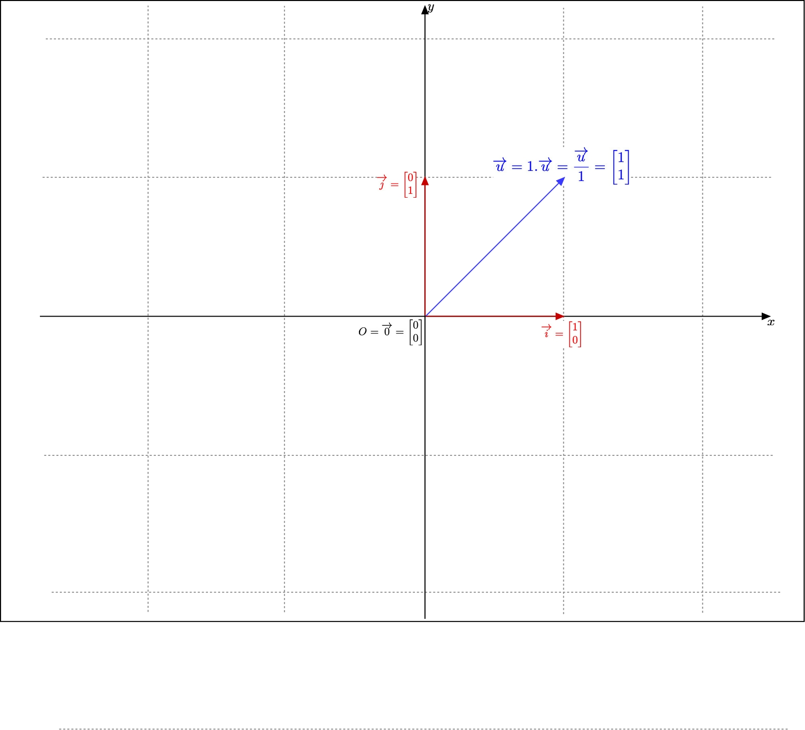 Multiply or divide a non zero vector by the scalar 1)