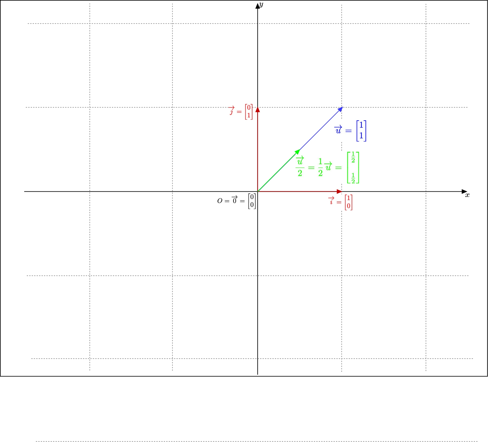 Divide a non zero vector a positive scalar