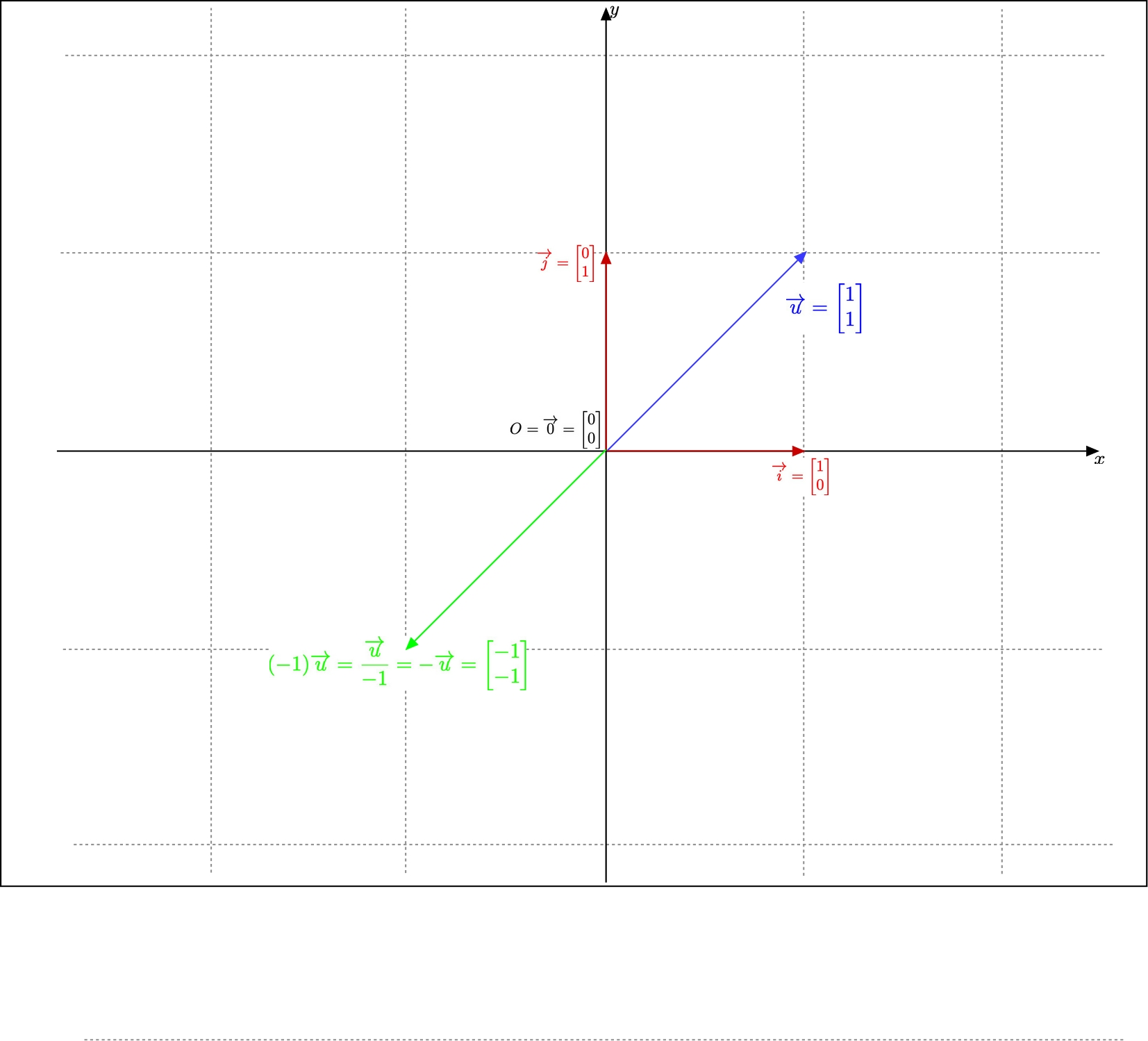 Multiply or divide a non zero vector by the scalar -1)