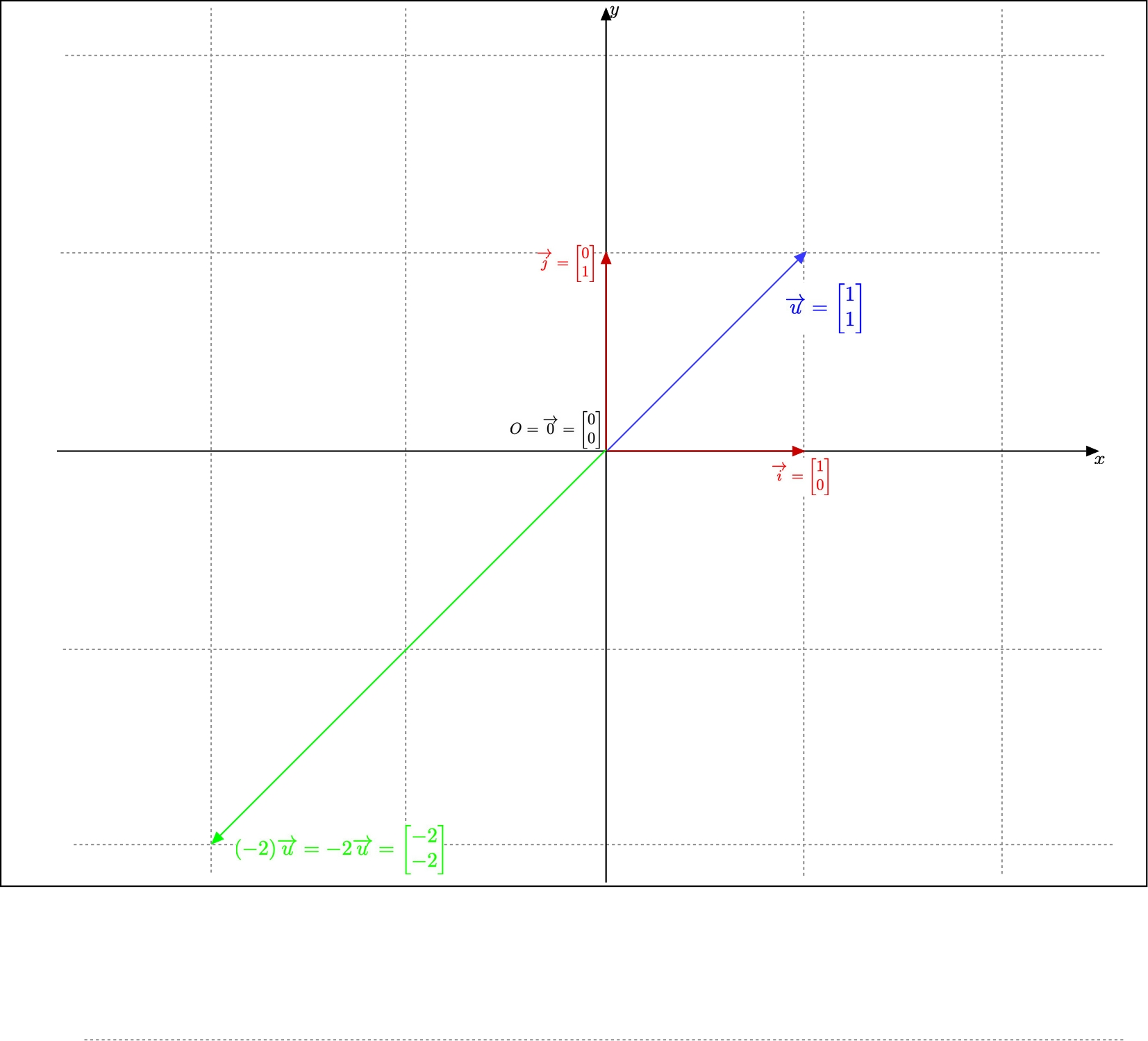 Multiply a non zero vector a negative scalar