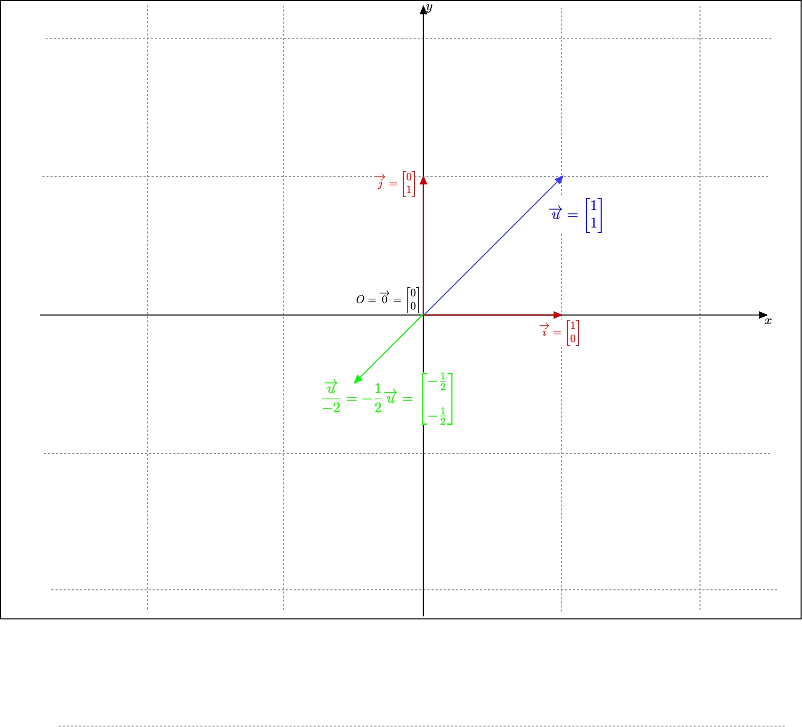 Divide a non zero vector a negative scalar