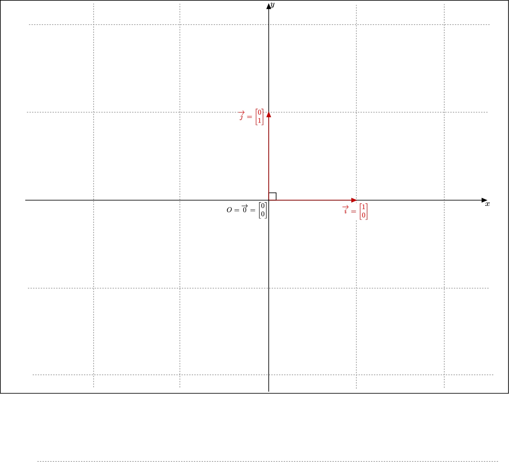 The orthogonality of the canonical base