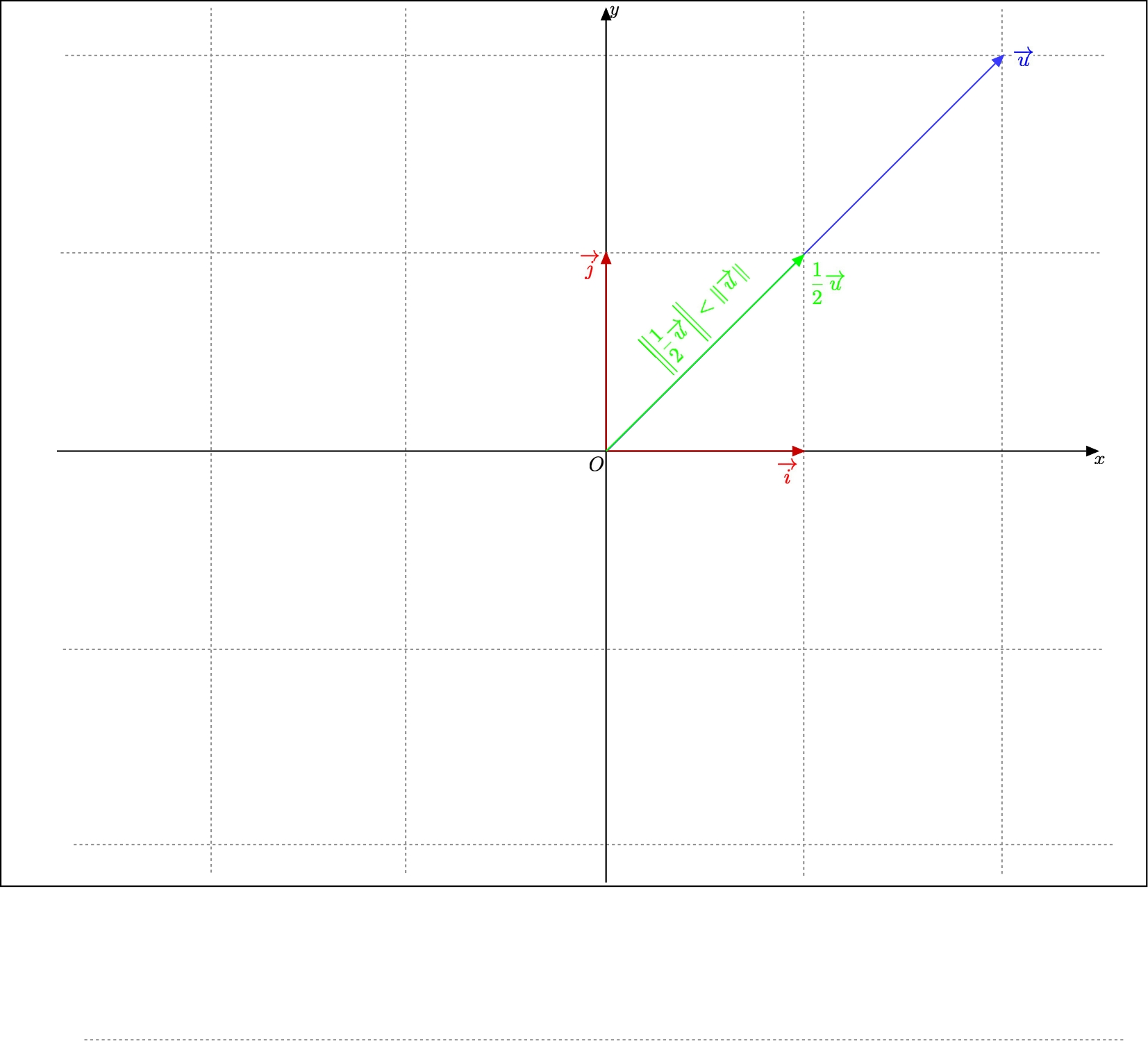 Effect of the multiplication of a non-zero vector by a scalar strictly comprised berween 0) and 1) on its length