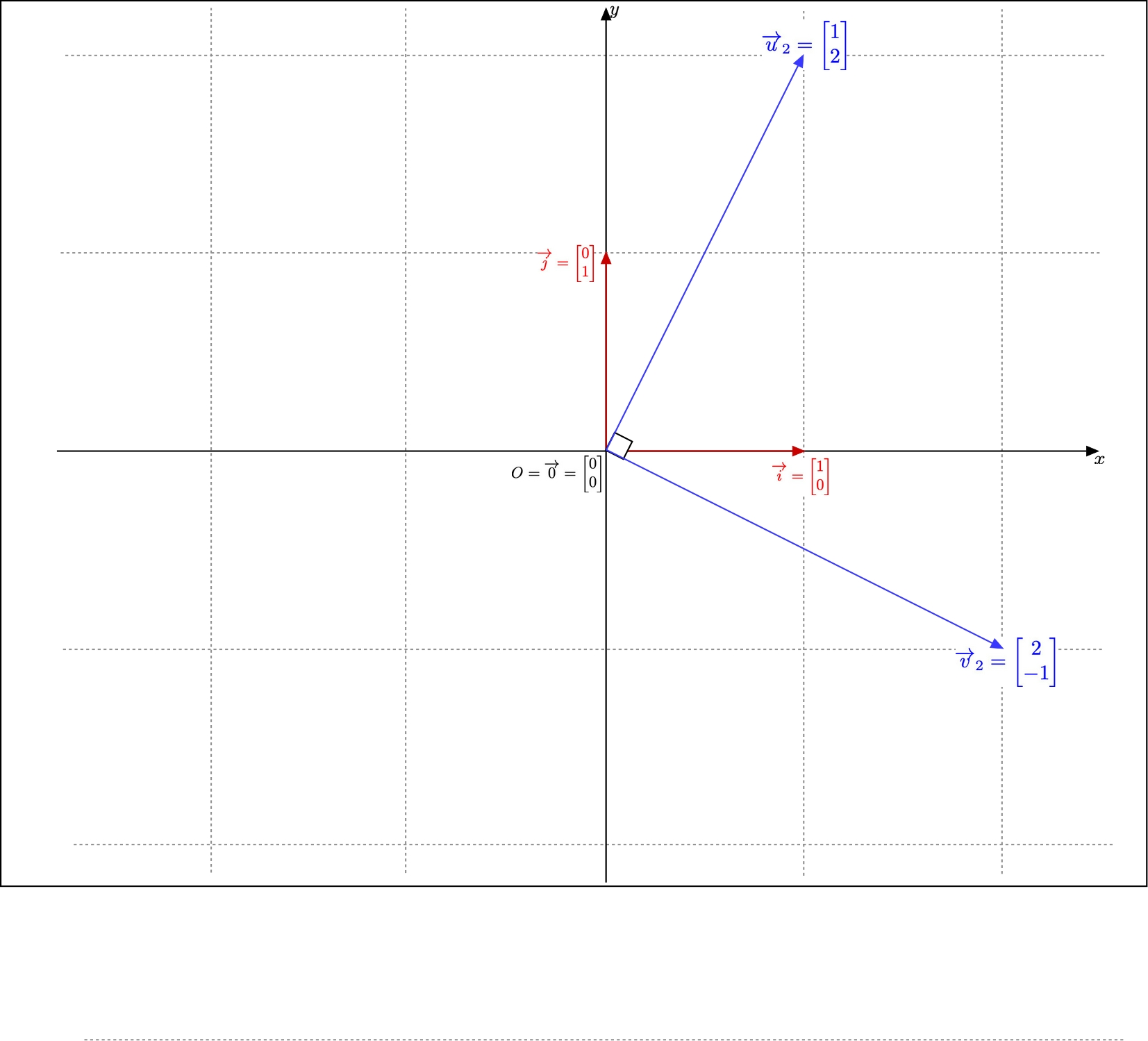 Second example of orthogonal vectors