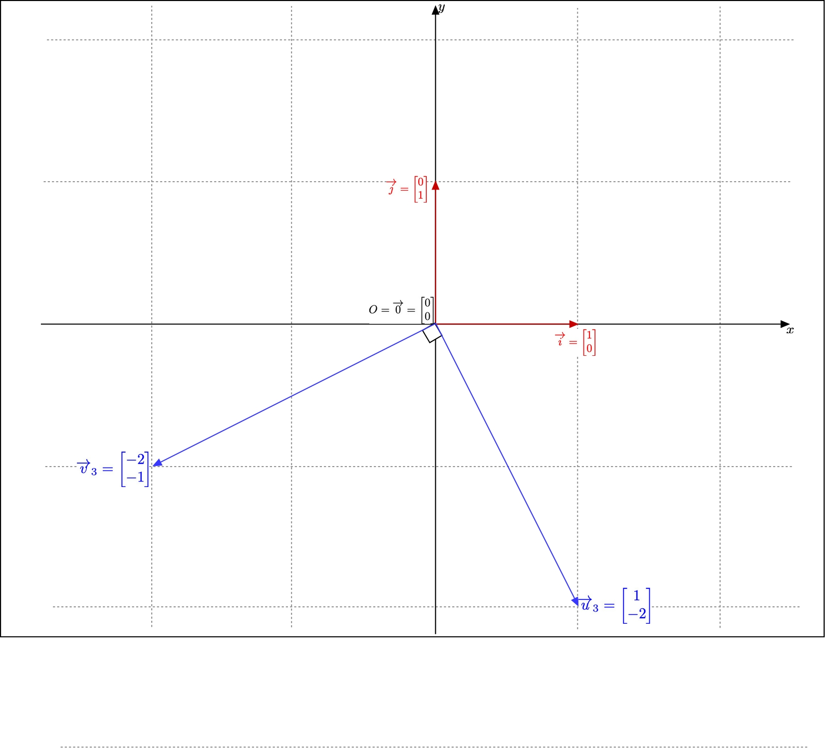 Third example of orthogonal vectors